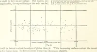 Picture 84 of 161 from The Metallurgy of Steel. Vol. 1 (1890), leaf 278