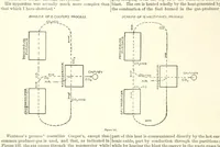 An illustration from The Metallurgy of Steel. Vol. 1 (1890)