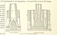 Picture 92 of 161 from The Metallurgy of Steel. Vol. 1 (1890), leaf 298