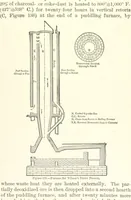 An illustration from The Metallurgy of Steel. Vol. 1 (1890)