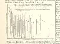 An illustration from The Metallurgy of Steel. Vol. 1 (1890)