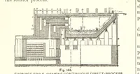 An illustration from The Metallurgy of Steel. Vol. 1 (1890)