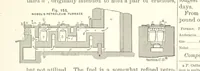 An illustration from The Metallurgy of Steel. Vol. 1 (1890)
