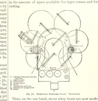 Picture 118 of 161 from The Metallurgy of Steel. Vol. 1 (1890), leaf 357