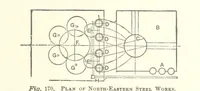 Picture 120 of 161 from The Metallurgy of Steel. Vol. 1 (1890), leaf 359