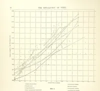 An illustration from The Metallurgy of Steel. Vol. 1 (1890)