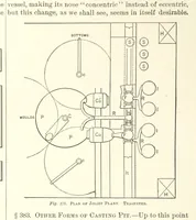 Picture 122 of 161 from The Metallurgy of Steel. Vol. 1 (1890), leaf 360