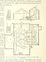 Picture 125 of 161 from The Metallurgy of Steel. Vol. 1 (1890), leaf 364