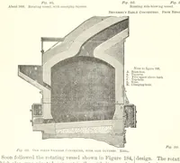 An illustration from The Metallurgy of Steel. Vol. 1 (1890)