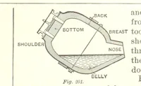 An illustration from The Metallurgy of Steel. Vol. 1 (1890)