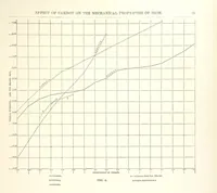 An illustration from The Metallurgy of Steel. Vol. 1 (1890)