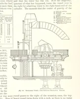 Picture 135 of 161 from The Metallurgy of Steel. Vol. 1 (1890), leaf 375