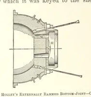 An illustration from The Metallurgy of Steel. Vol. 1 (1890)
