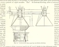 An illustration from The Metallurgy of Steel. Vol. 1 (1890)