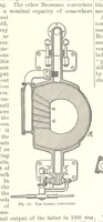 An illustration from The Metallurgy of Steel. Vol. 1 (1890)