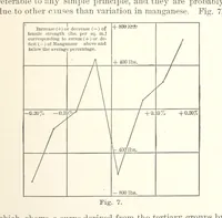 Picture 6 of 161 from The Metallurgy of Steel. Vol. 1 (1890), leaf 69