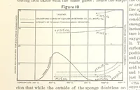Picture 8 of 178 from The Metallurgy of Steel. ... Second edition ... enlarged. Vol. 1 (1891), leaf 143