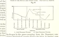 Picture 10 of 178 from The Metallurgy of Steel. ... Second edition ... enlarged. Vol. 1 (1891), leaf 157