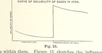 An illustration from The Metallurgy of Steel. ... Second edition ... enlarged. Vol. 1 (1891)