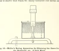 Picture 12 of 178 from The Metallurgy of Steel. ... Second edition ... enlarged. Vol. 1 (1891), leaf 166