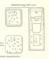 An illustration from The Metallurgy of Steel. ... Second edition ... enlarged. Vol. 1 (1891)