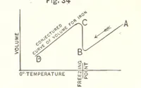 An illustration from The Metallurgy of Steel. ... Second edition ... enlarged. Vol. 1 (1891)