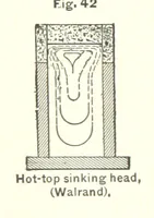 An illustration from The Metallurgy of Steel. ... Second edition ... enlarged. Vol. 1 (1891)