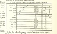 Picture 48 of 178 from The Metallurgy of Steel. ... Second edition ... enlarged. Vol. 1 (1891), leaf 202