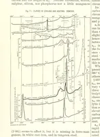 An illustration from The Metallurgy of Steel. ... Second edition ... enlarged. Vol. 1 (1891)