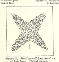 Picture 60 of 178 from The Metallurgy of Steel. ... Second edition ... enlarged. Vol. 1 (1891), leaf 217