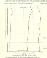 Picture 64 of 178 from The Metallurgy of Steel. ... Second edition ... enlarged. Vol. 1 (1891), leaf 228