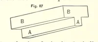 An illustration from The Metallurgy of Steel. ... Second edition ... enlarged. Vol. 1 (1891)
