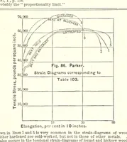 An illustration from The Metallurgy of Steel. ... Second edition ... enlarged. Vol. 1 (1891)