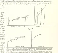 An illustration from The Metallurgy of Steel. ... Second edition ... enlarged. Vol. 1 (1891)