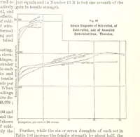 Picture 70 of 178 from The Metallurgy of Steel. ... Second edition ... enlarged. Vol. 1 (1891), leaf 239