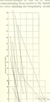 Picture 71 of 178 from The Metallurgy of Steel. ... Second edition ... enlarged. Vol. 1 (1891), leaf 240