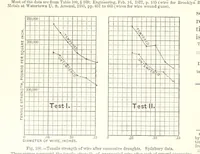 Picture 72 of 178 from The Metallurgy of Steel. ... Second edition ... enlarged. Vol. 1 (1891), leaf 240