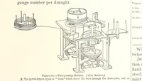 An illustration from The Metallurgy of Steel. ... Second edition ... enlarged. Vol. 1 (1891)