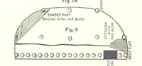 Picture 83 of 178 from The Metallurgy of Steel. ... Second edition ... enlarged. Vol. 1 (1891), leaf 263