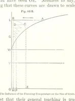 Picture 85 of 178 from The Metallurgy of Steel. ... Second edition ... enlarged. Vol. 1 (1891), leaf 271