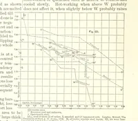An illustration from The Metallurgy of Steel. ... Second edition ... enlarged. Vol. 1 (1891)