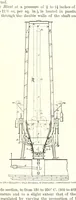 An illustration from The Metallurgy of Steel. ... Second edition ... enlarged. Vol. 1 (1891)