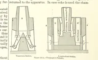 Picture 96 of 178 from The Metallurgy of Steel. ... Second edition ... enlarged. Vol. 1 (1891), leaf 300