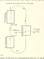 An illustration from The Metallurgy of Steel. ... Second edition ... enlarged. Vol. 1 (1891)