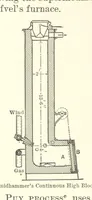 Picture 100 of 178 from The Metallurgy of Steel. ... Second edition ... enlarged. Vol. 1 (1891), leaf 306