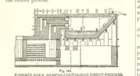 An illustration from The Metallurgy of Steel. ... Second edition ... enlarged. Vol. 1 (1891)