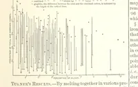 Picture 1 of 178 from The Metallurgy of Steel. ... Second edition ... enlarged. Vol. 1 (1891), leaf 33