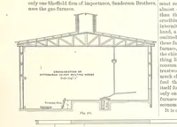 An illustration from The Metallurgy of Steel. ... Second edition ... enlarged. Vol. 1 (1891)