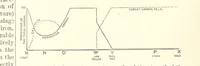An illustration from The Metallurgy of Steel. ... Second edition ... enlarged. Vol. 1 (1891)