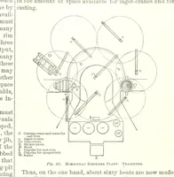 An illustration from The Metallurgy of Steel. ... Second edition ... enlarged. Vol. 1 (1891)